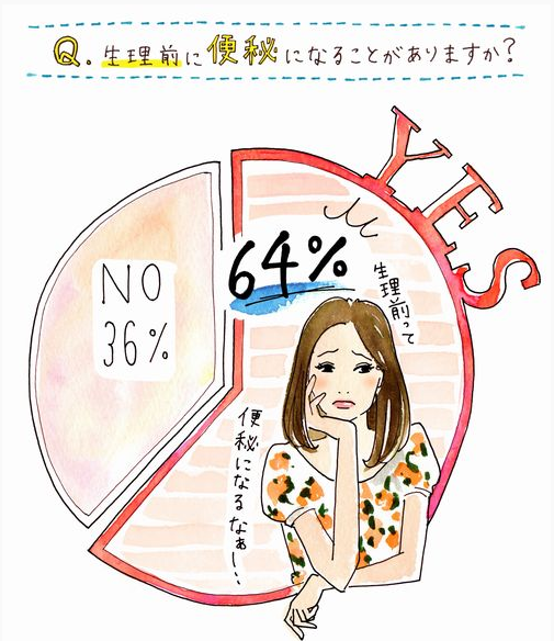 生理前の便秘への予防対策法