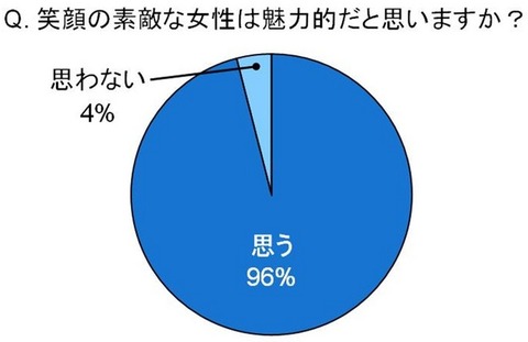 笑顔