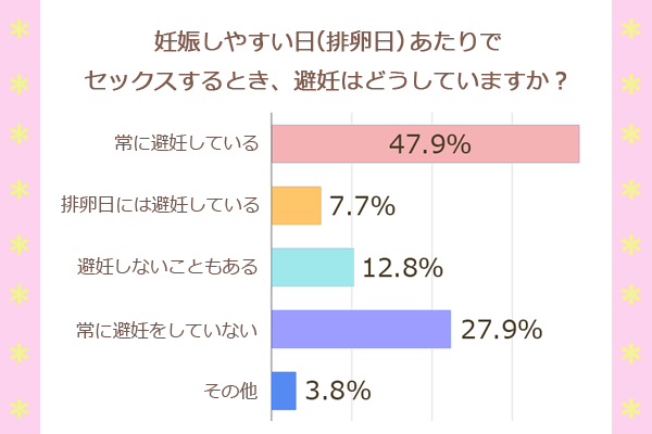 妊娠しやすい日と旦那さん彼との関係_3