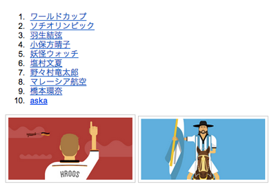 Google 2014年上半期話題のキーワード