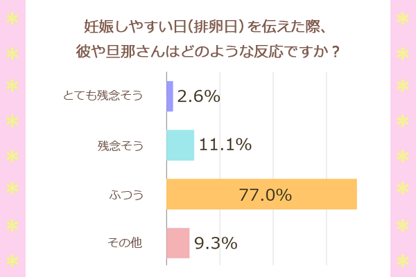 妊娠しやすい日と旦那さん彼との関係_2