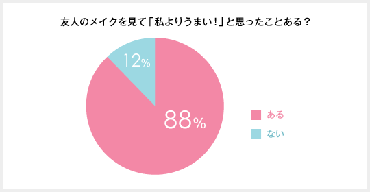 そのメイクないでしょ!メイク実態調査1