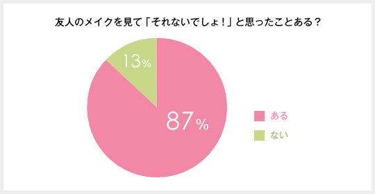 そのメイクないでしょ!メイク実態調査2