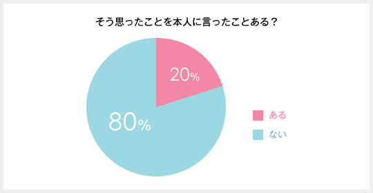そのメイクないでしょ!メイク実態調査3
