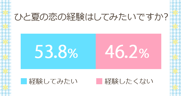 ひと夏の恋の経験_2