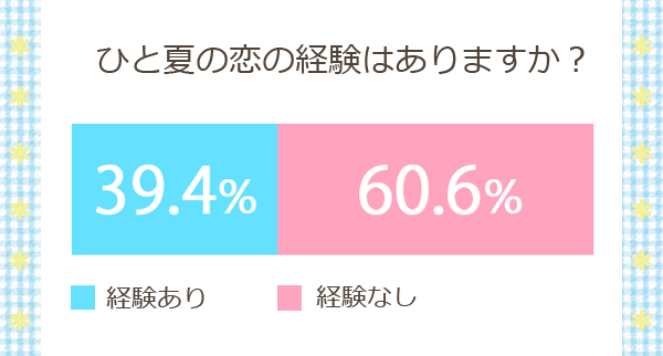 ひと夏の恋の経験_1