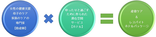産後ケア&レスパイト-ホテルパッケージ2