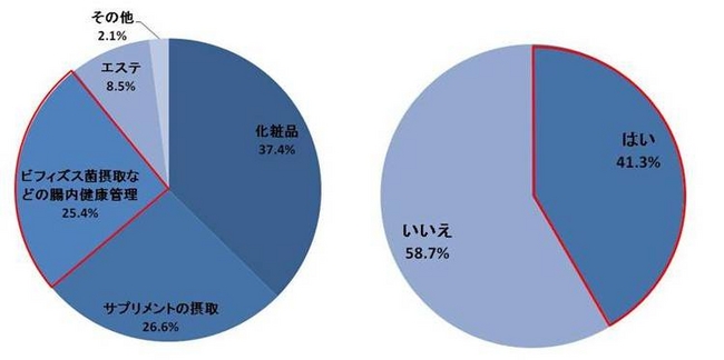 女性カラダ悩み_ビフィズス菌不足6