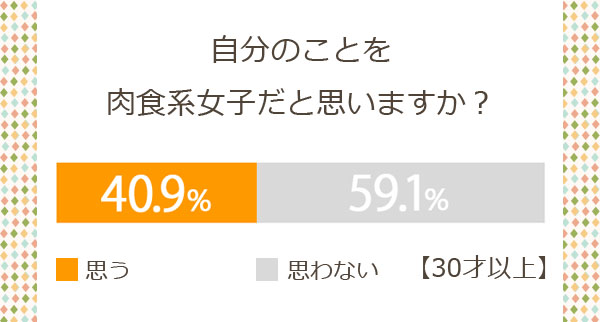 肉食系女子_2