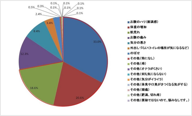 女性カラダ悩み_ビフィズス菌不足3