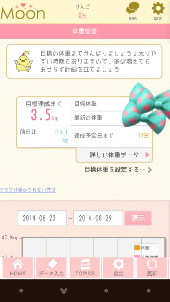生理日予測 MOON4