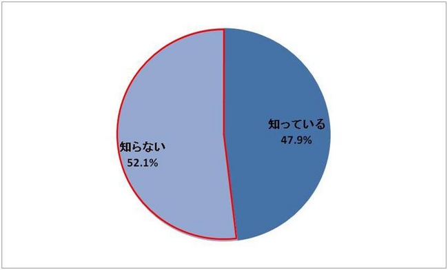 女性カラダ悩み_ビフィズス菌不足4