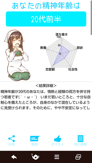 精神年齢診断4