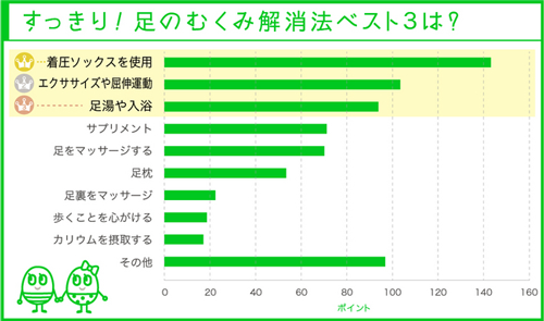 足のむくみ解消法