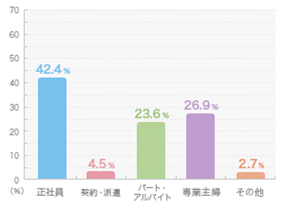 結婚後働きたい3