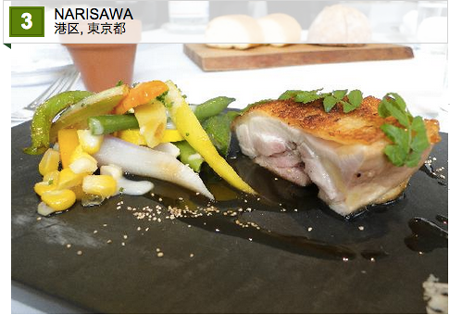 NARISAWA