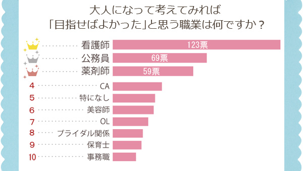 女性が憧れる職業は