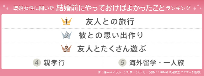 結婚前にやっておかないと後悔する5つのこと