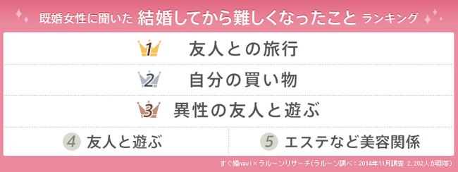 結婚前にやっておかないと後悔する5つのこと_0