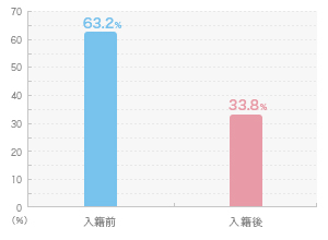 入籍にまつわるタイミング1