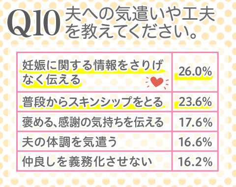 妊活はストレスとの戦い!?約9割の女性が妊活中にストレスを感じていた_5