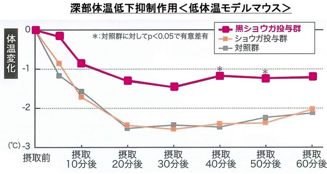 黒生姜の効果4