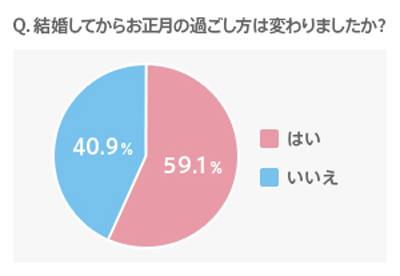 彼と生活習慣が違うと感じたことランキング_2