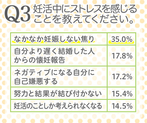 妊活はストレスとの戦い!?約9割の女性が妊活中にストレスを感じていた_2