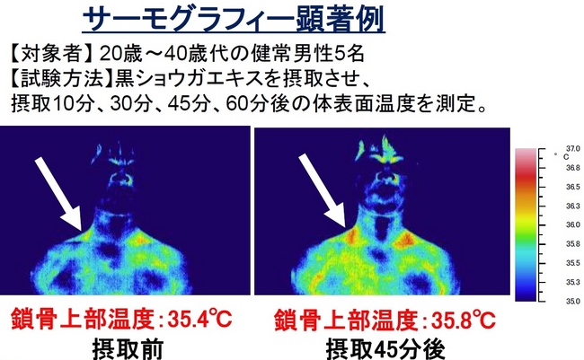 黒生姜の効果