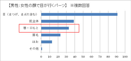 愛され女子_