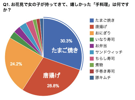 お花見