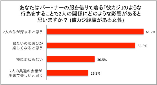 彼カジ3