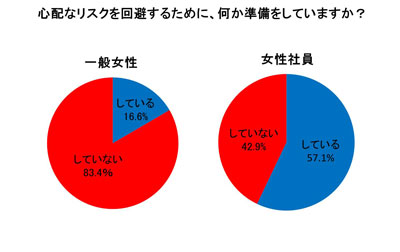 sub2