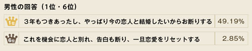 4月は、恋人がいても乗り換える人が多い?!2