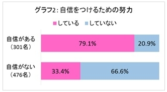 みなさんは自分に自信がありますか2