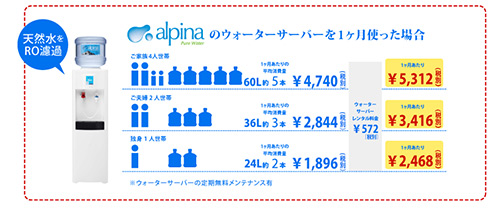 アルピア水素水