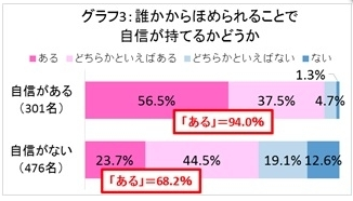 みなさんは自分に自信がありますか3