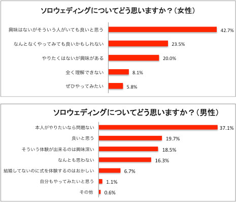 ソロウエディング1