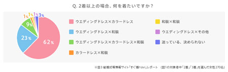 イマドキ結婚式事情_3