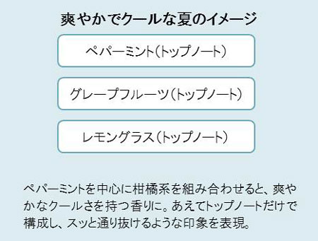 天然アロマで作る、世界にひとつだけのオリジナルフレグランス_2