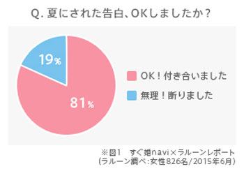 夏の恋_4