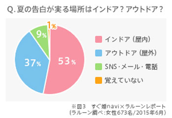 夏の恋_2