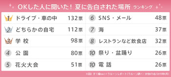 夏の恋_3