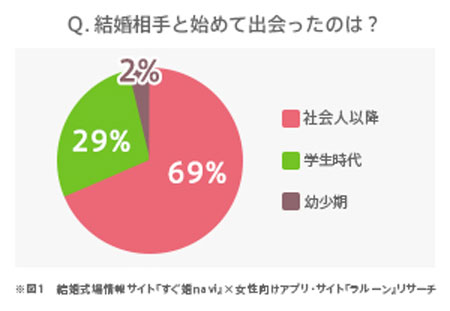 職場結婚sub1