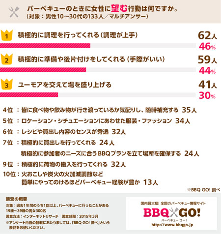 BBQ4