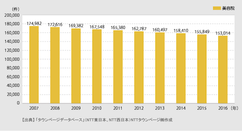 ranking_map2014